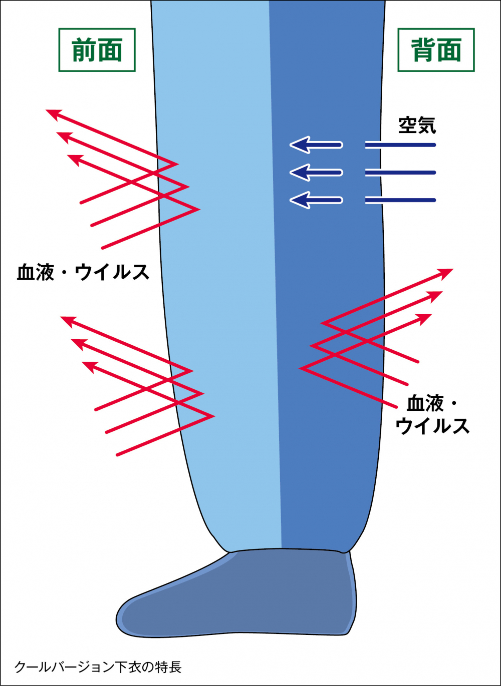 感染防止衣　クールバージョン　下衣