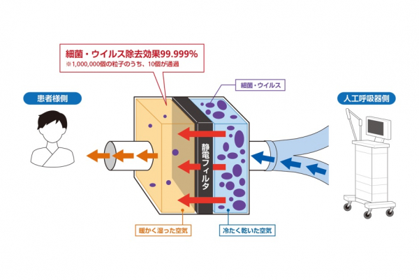 人工鼻フィルタ エコサーム スタンダード