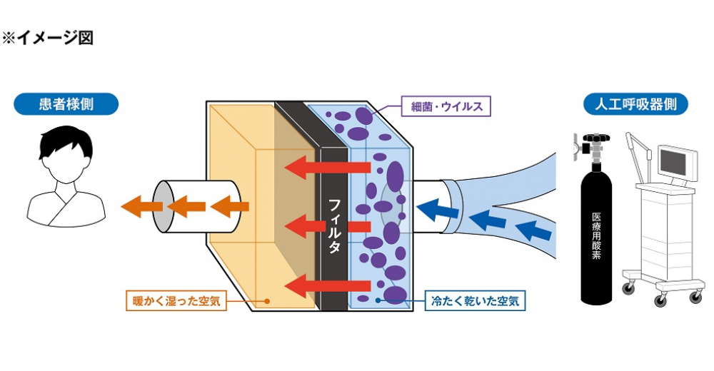 フィルタ　エコベント スタンダードHEPA